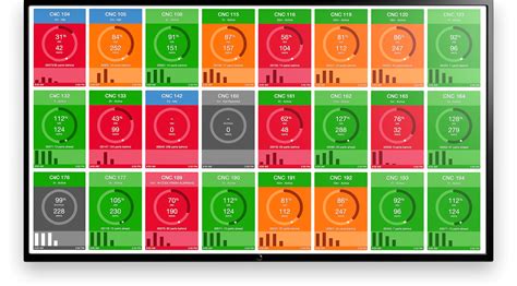 cnc machine metrics|best cnc machine tracking.